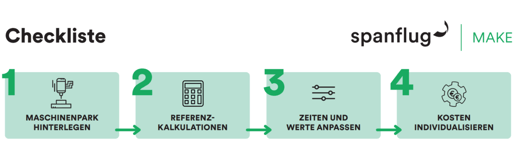 2306-checkliste-make